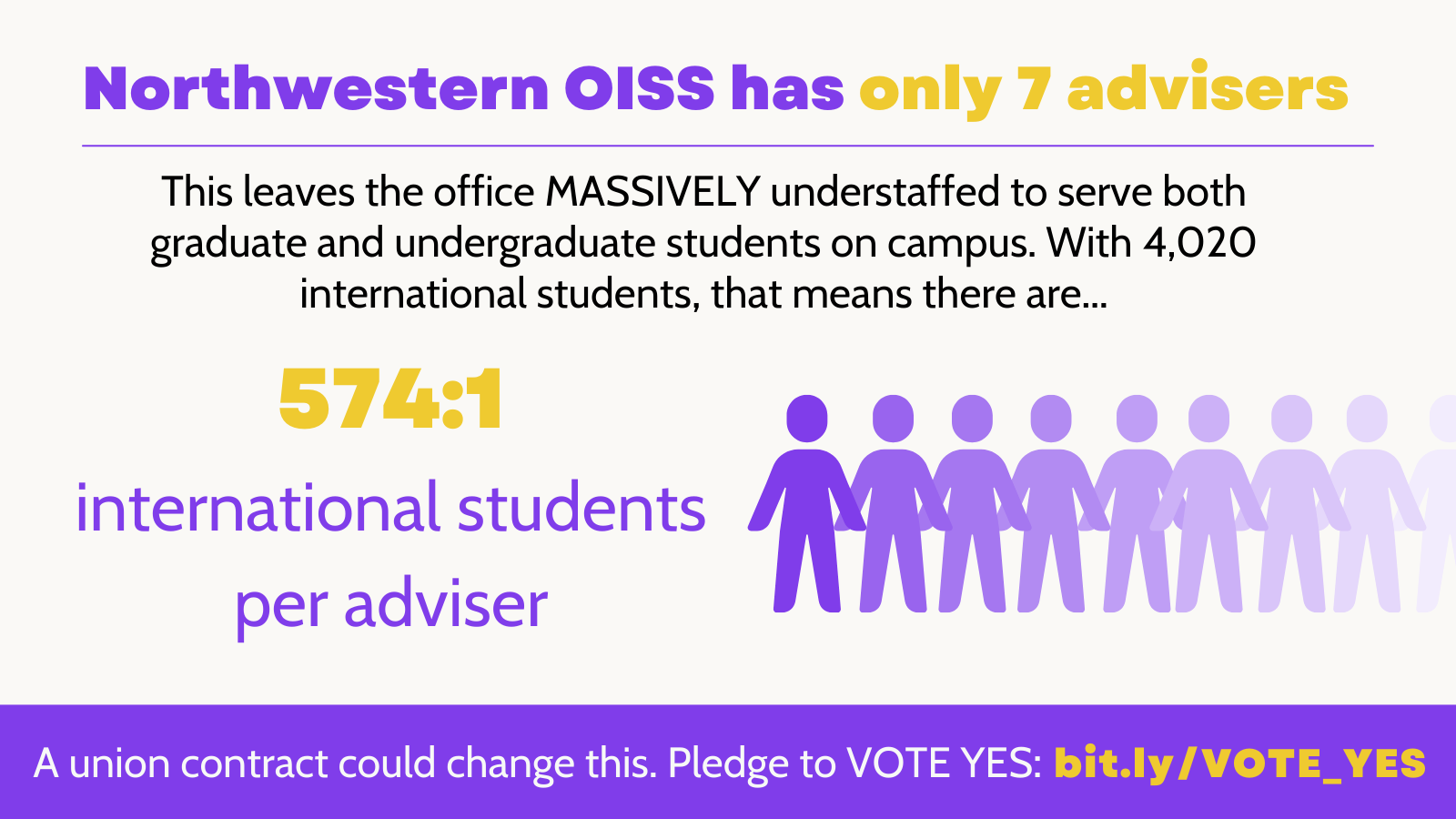 Image stating in big purple letters that Northwestern has only seven advisors in the OISS. That's 574:1 students per advisor. Text below reads "it doesn't have to be this way. Pledge yes: bit.ly/VOTE_YES"